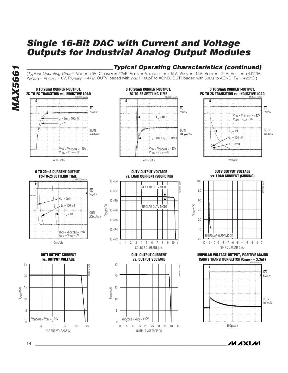 Typical operating characteristics (continued) | Rainbow Electronics MAX5661 User Manual | Page 14 / 39