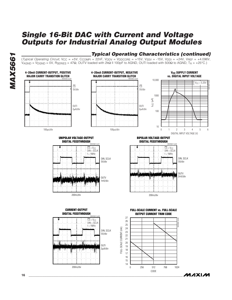 Typical operating characteristics (continued) | Rainbow Electronics MAX5661 User Manual | Page 16 / 39