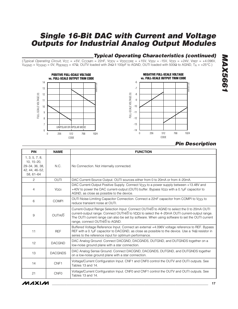 Max5661, Pin description, Typical operating characteristics (continued) | Rainbow Electronics MAX5661 User Manual | Page 17 / 39