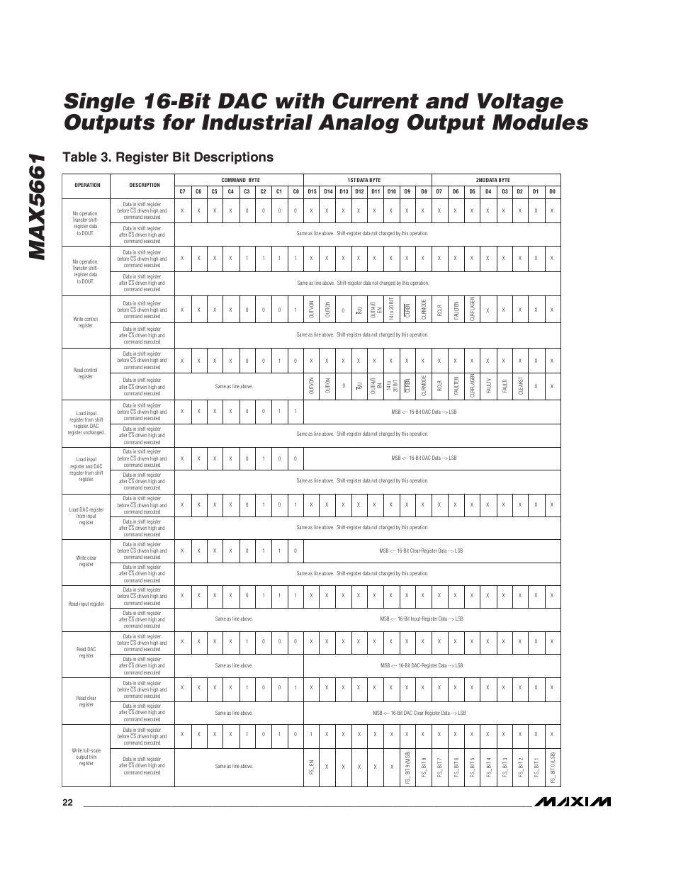 Table 3. register bit descriptions | Rainbow Electronics MAX5661 User Manual | Page 22 / 39