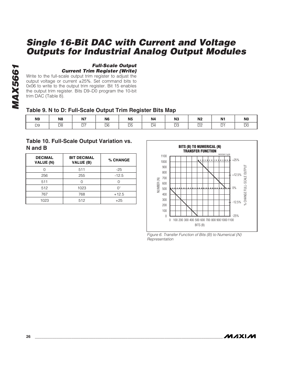 Table 10. full-scale output variation vs. n and b | Rainbow Electronics MAX5661 User Manual | Page 26 / 39