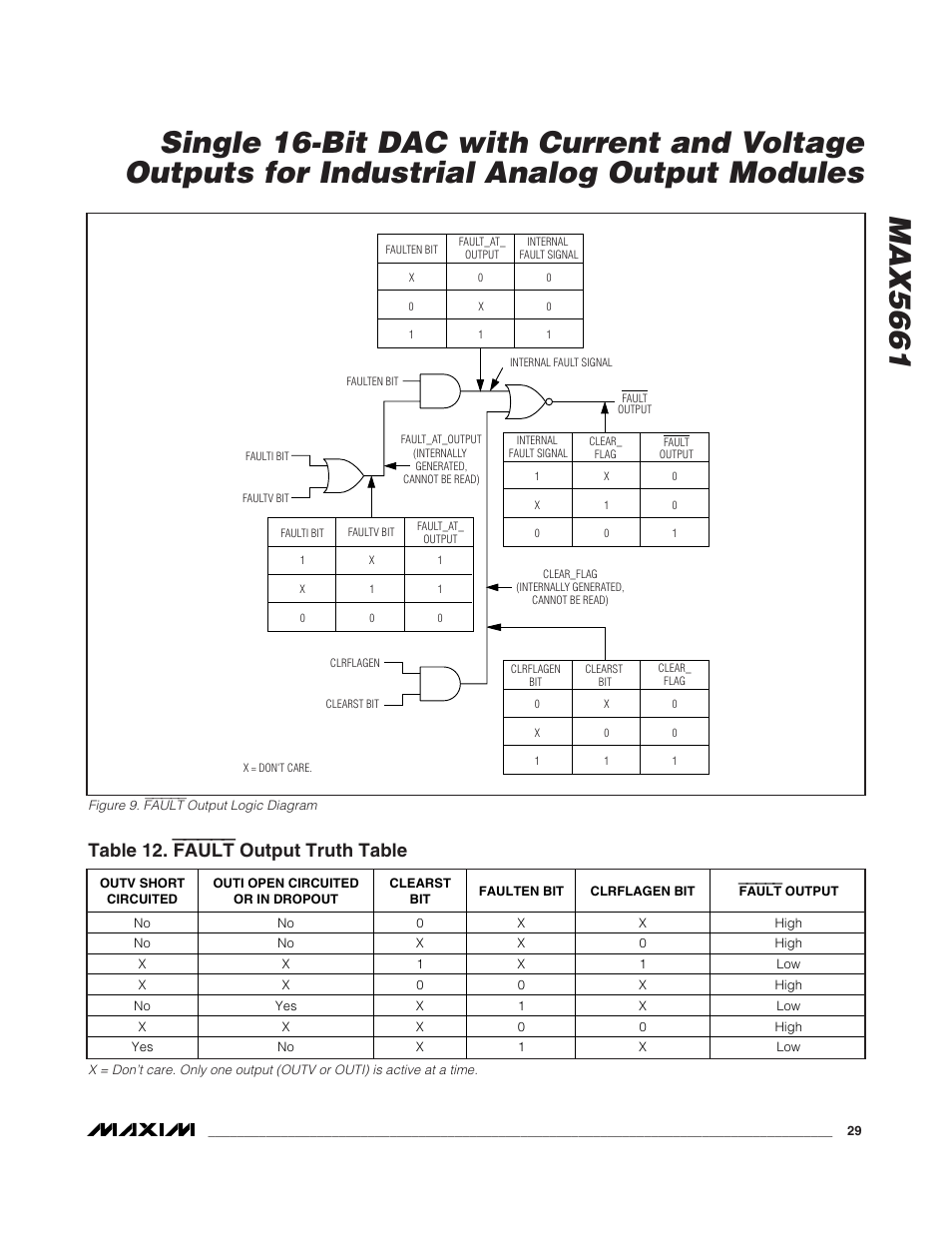 Table 12. fault output truth table | Rainbow Electronics MAX5661 User Manual | Page 29 / 39