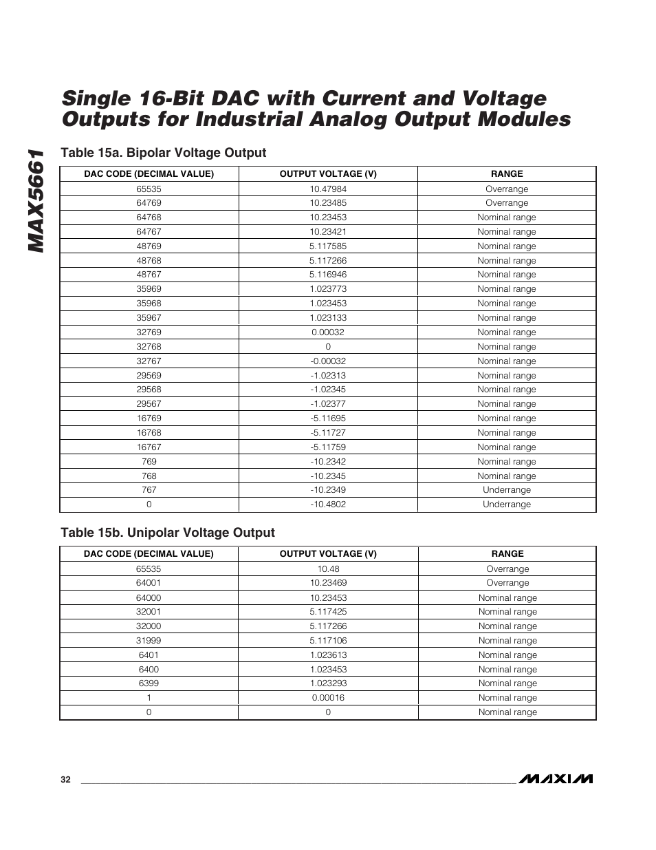 Rainbow Electronics MAX5661 User Manual | Page 32 / 39