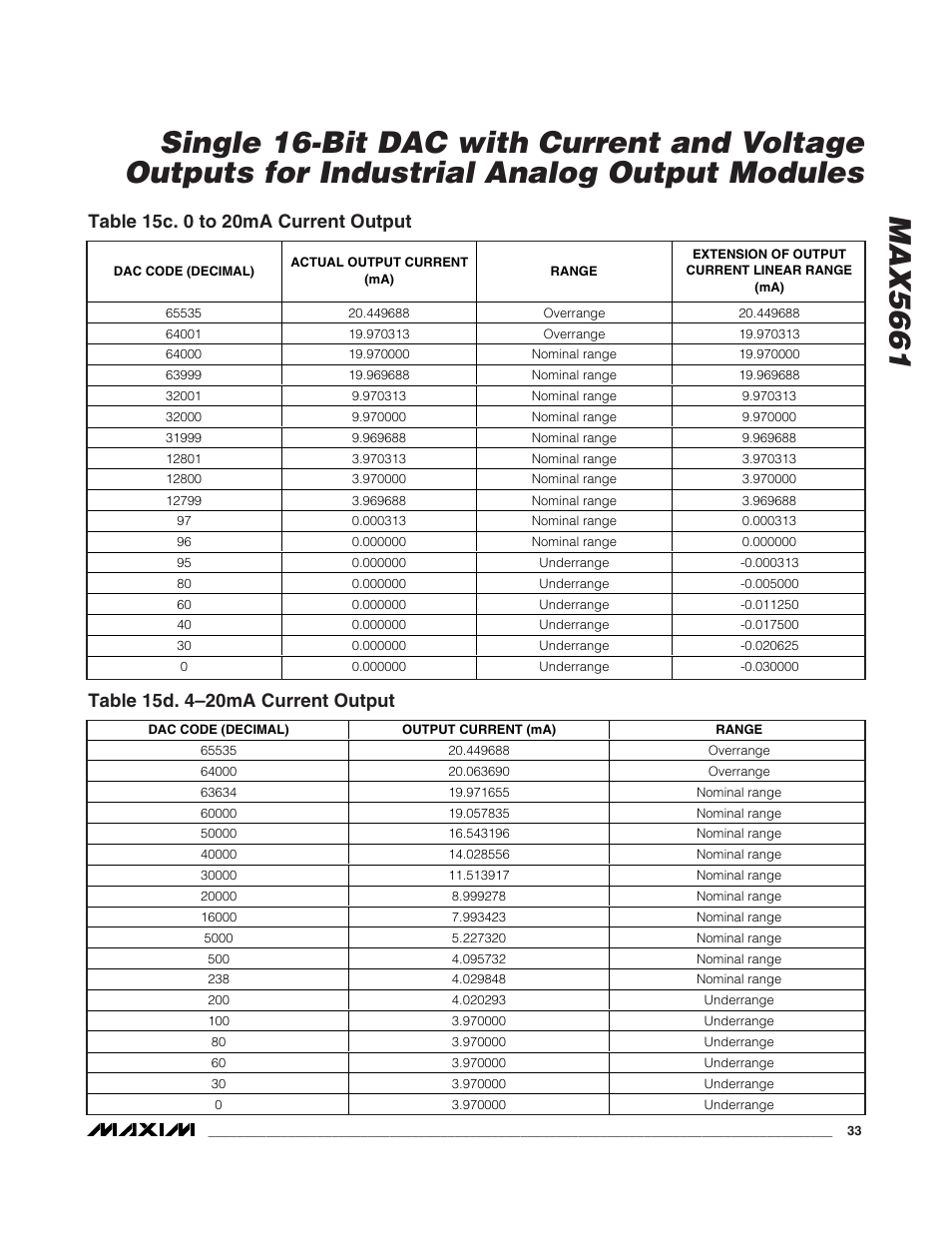 Rainbow Electronics MAX5661 User Manual | Page 33 / 39