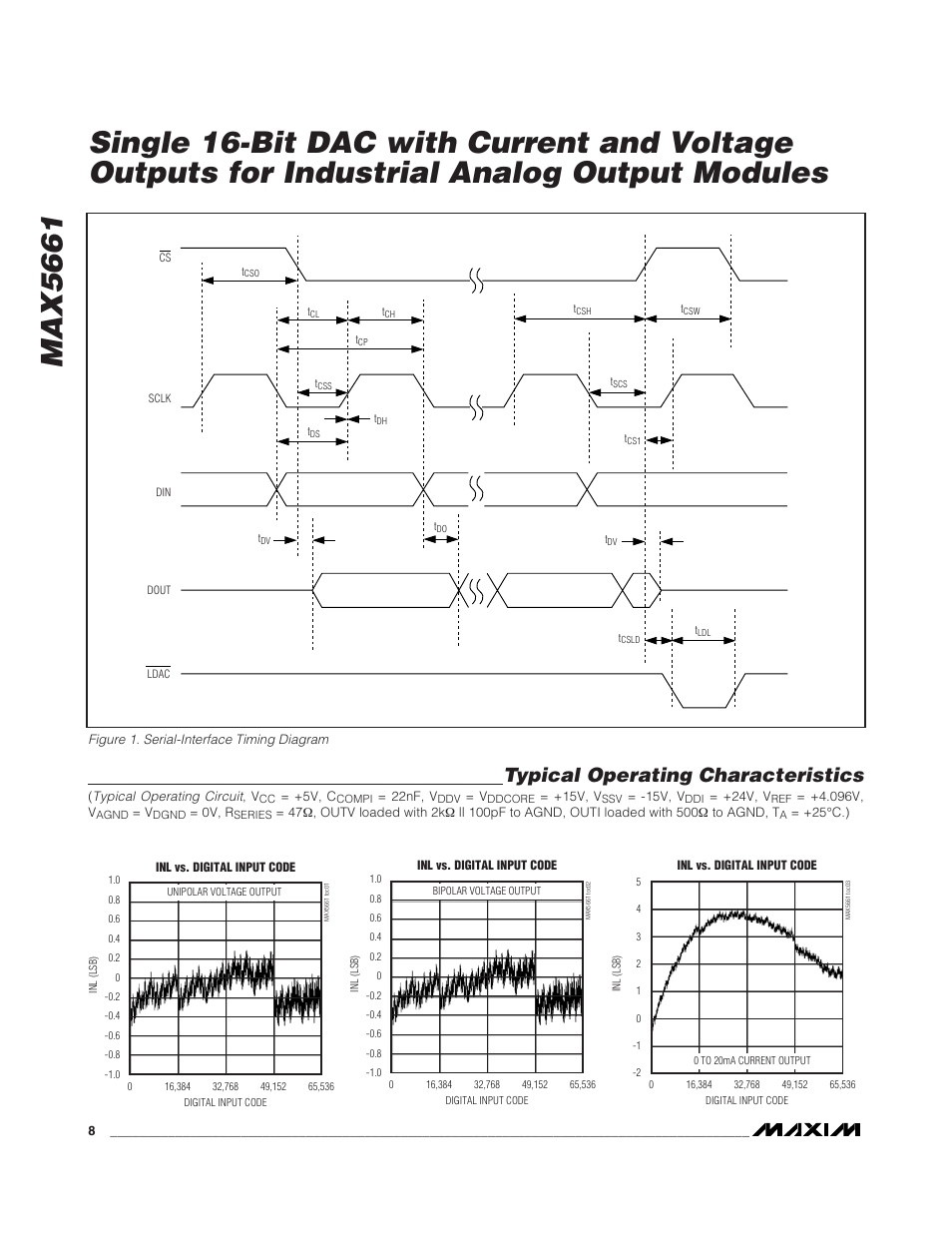 Typical operating characteristics | Rainbow Electronics MAX5661 User Manual | Page 8 / 39