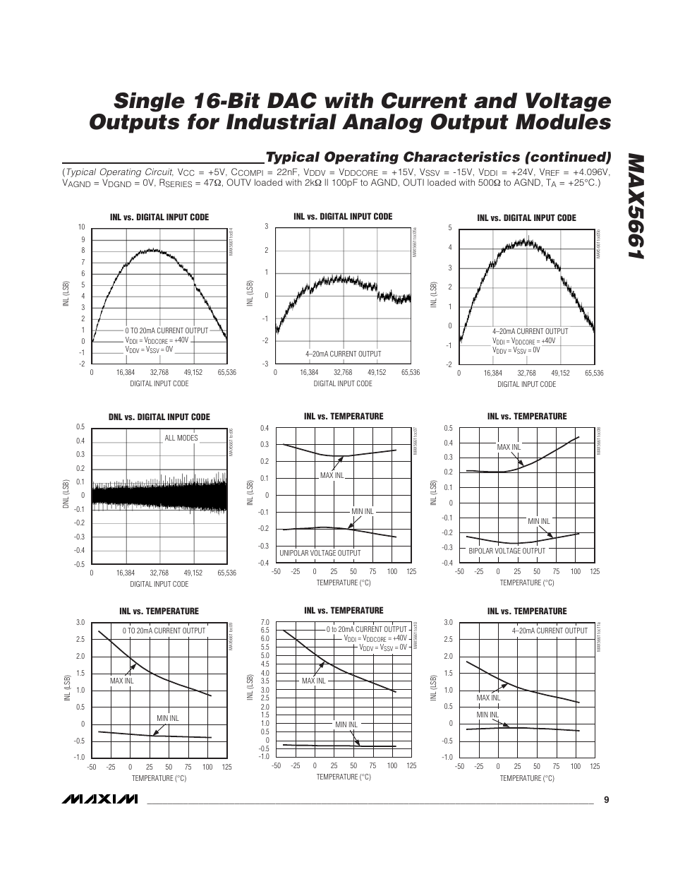Typical operating characteristics (continued) | Rainbow Electronics MAX5661 User Manual | Page 9 / 39