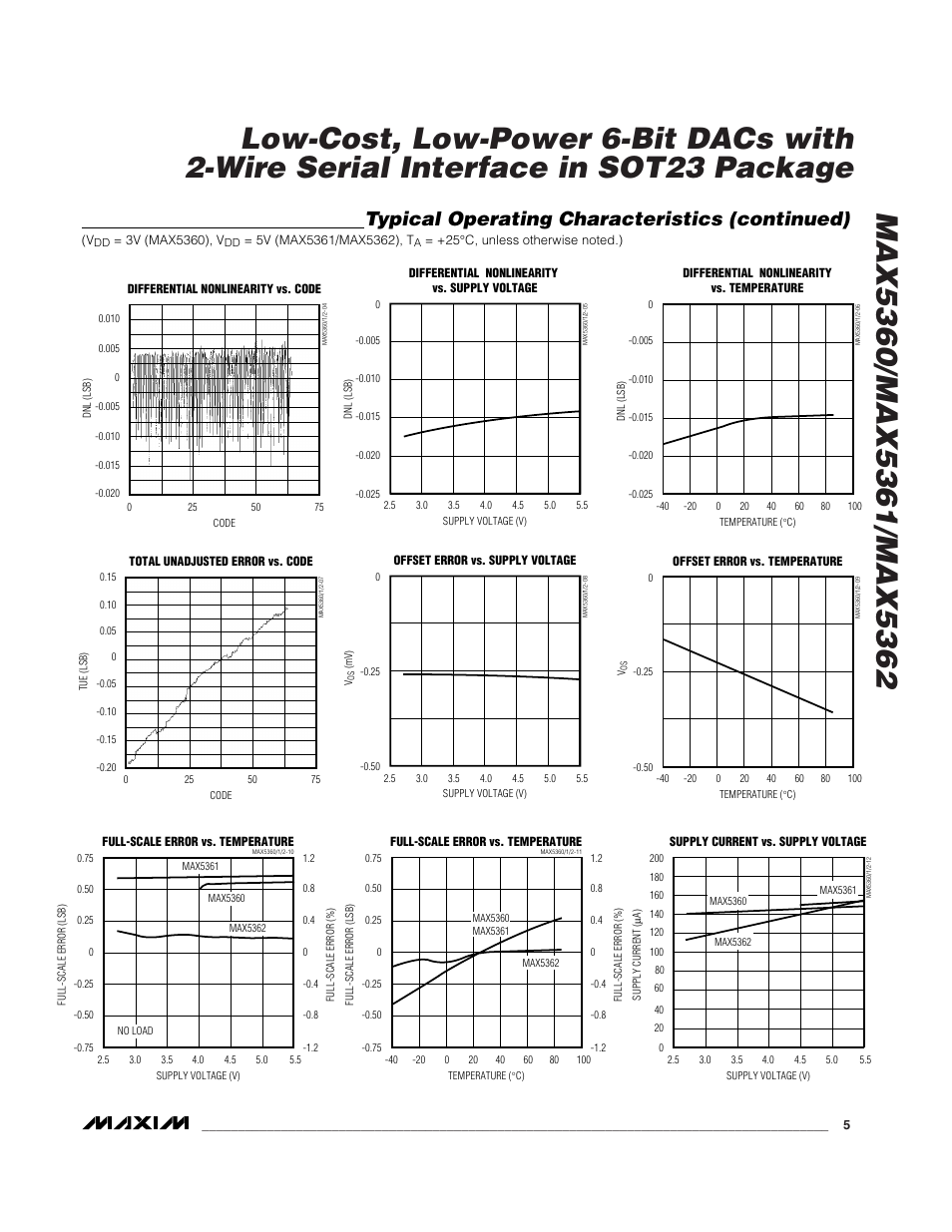 Typical operating characteristics (continued) | Rainbow Electronics MAX5362 User Manual | Page 5 / 12