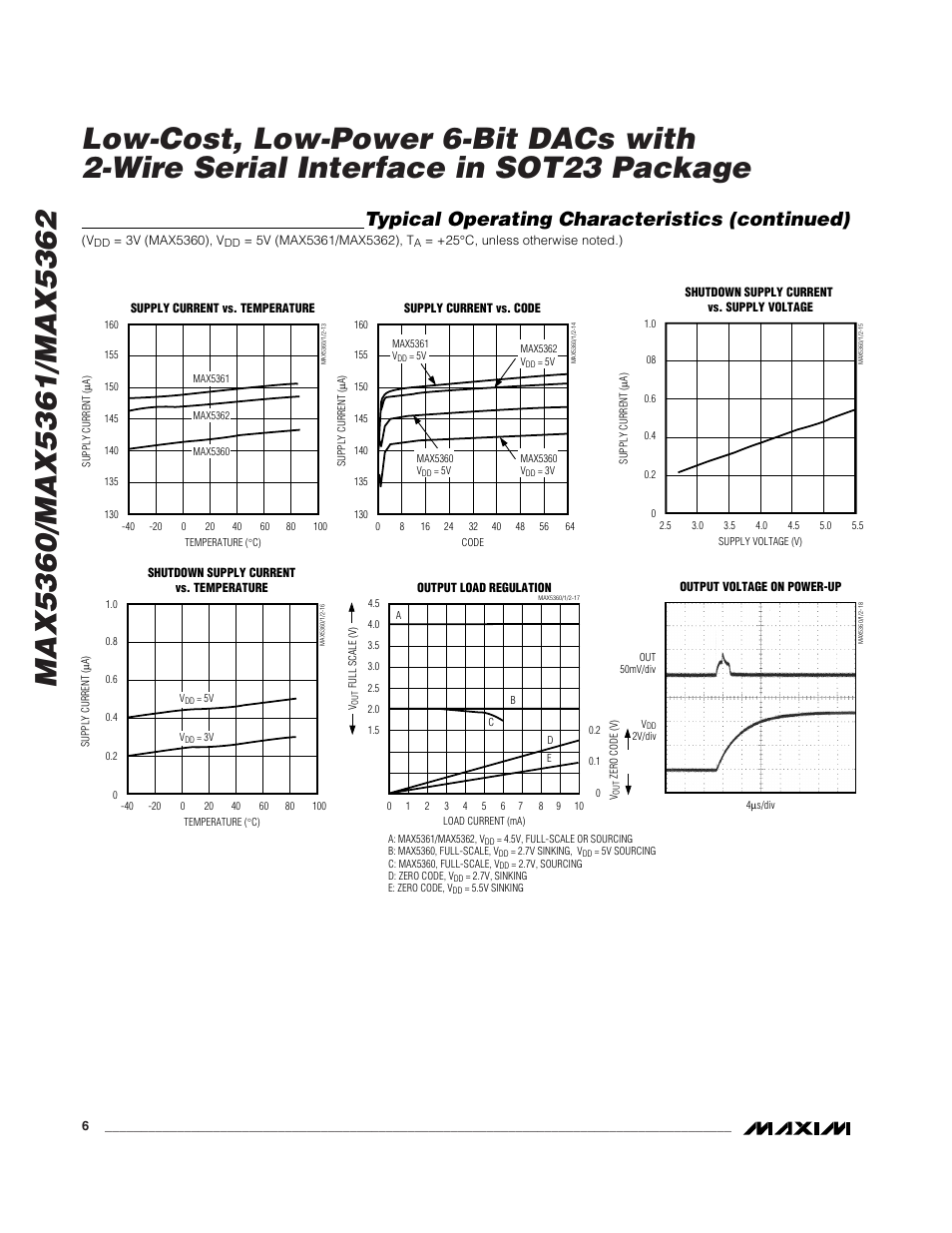 Typical operating characteristics (continued) | Rainbow Electronics MAX5362 User Manual | Page 6 / 12
