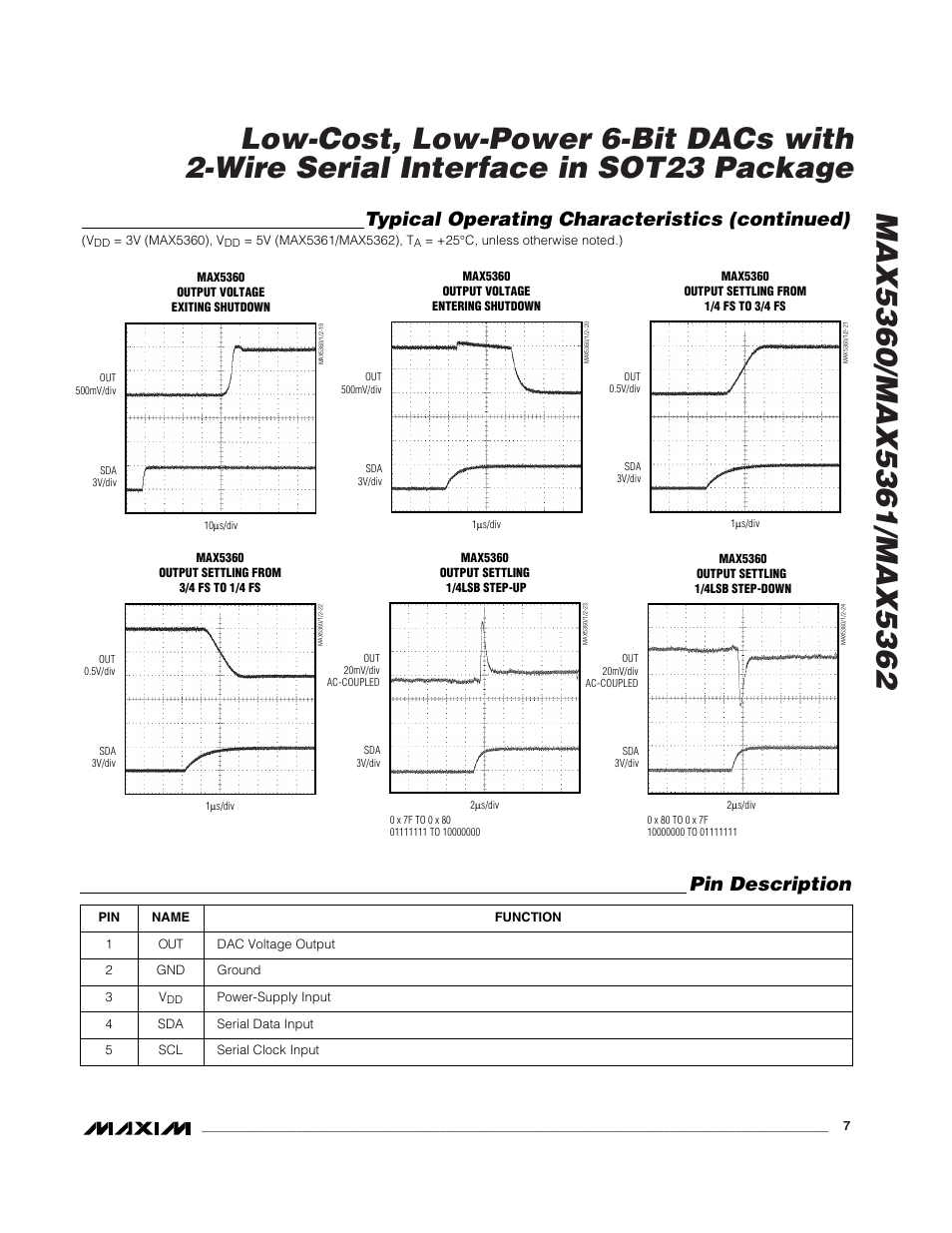 Pin description, Typical operating characteristics (continued) | Rainbow Electronics MAX5362 User Manual | Page 7 / 12