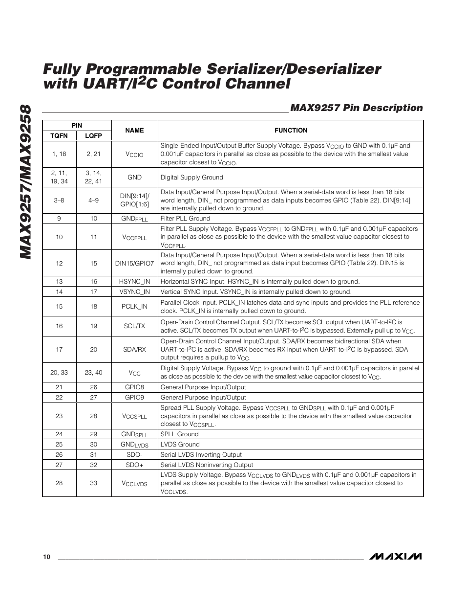 C control channel, Max9257 pin description | Rainbow Electronics MAX9258 User Manual | Page 10 / 54