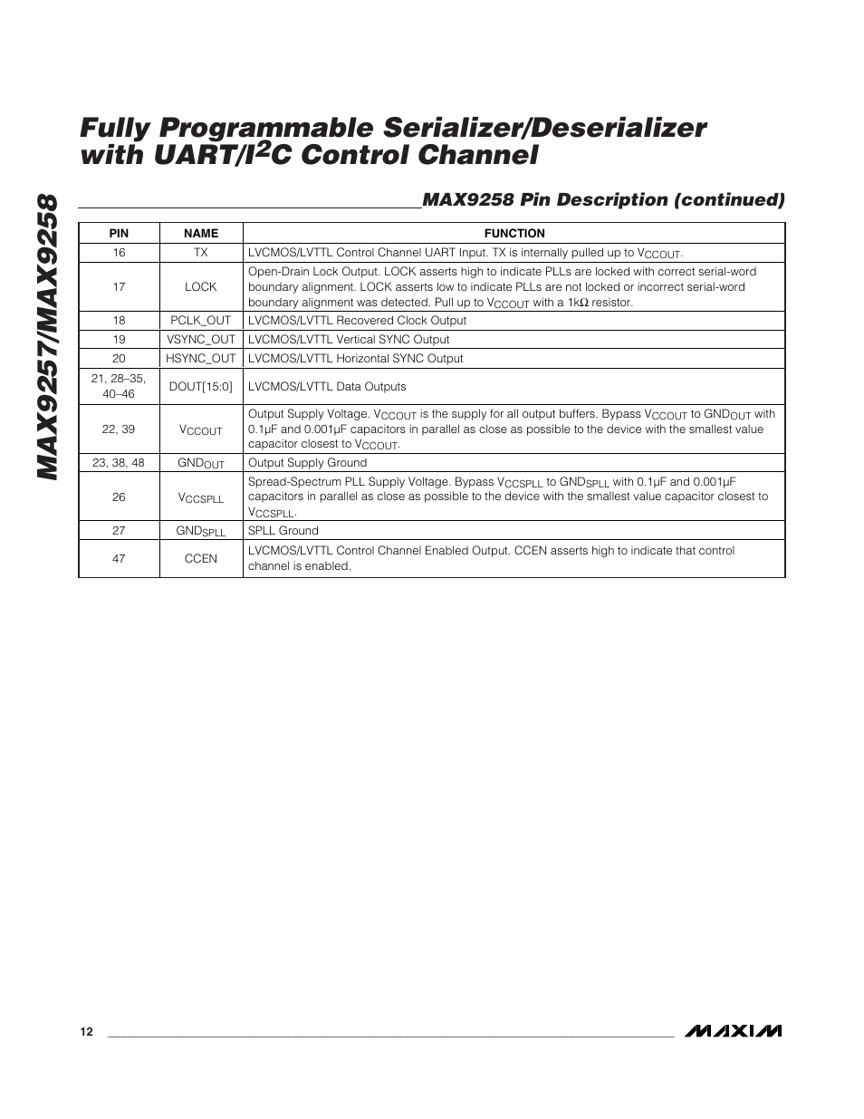 C control channel, Max9258 pin description (continued) | Rainbow Electronics MAX9258 User Manual | Page 12 / 54