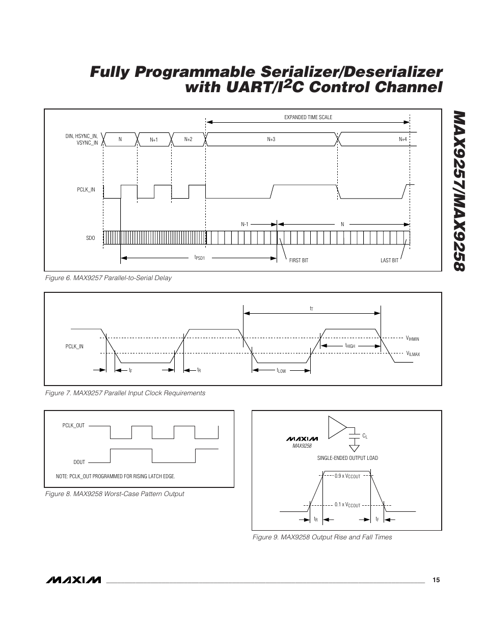 C control channel | Rainbow Electronics MAX9258 User Manual | Page 15 / 54