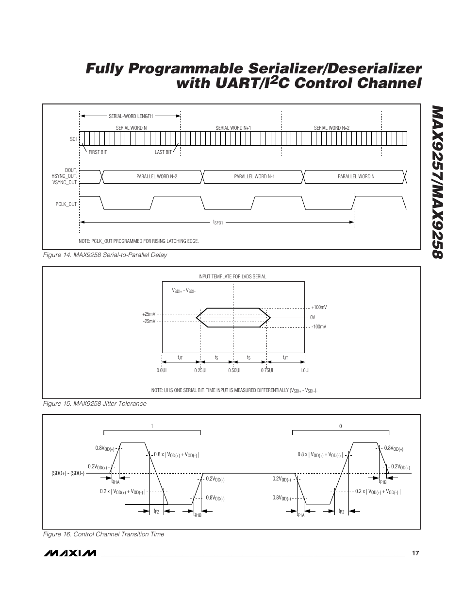 C control channel | Rainbow Electronics MAX9258 User Manual | Page 17 / 54