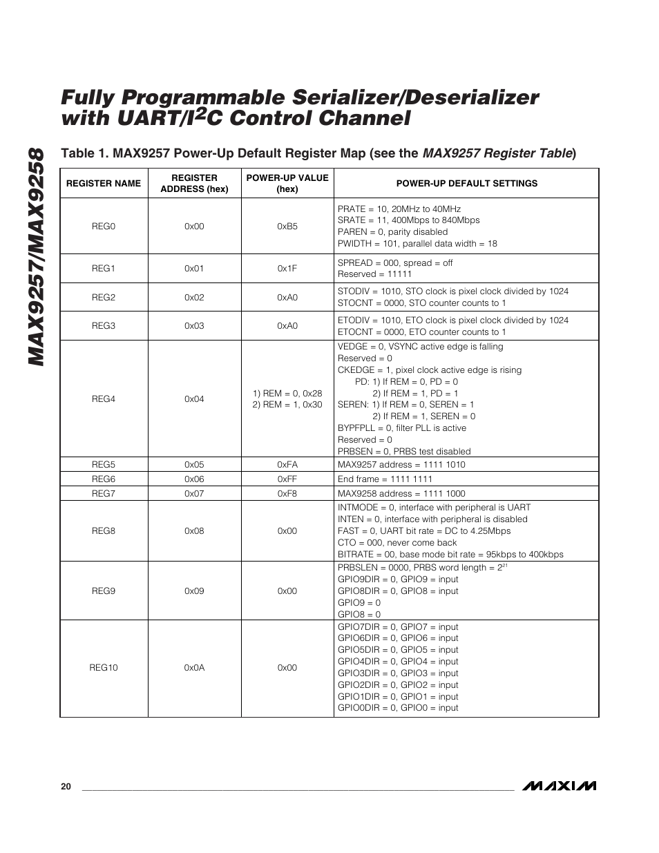 C control channel, Max9257 register table | Rainbow Electronics MAX9258 User Manual | Page 20 / 54