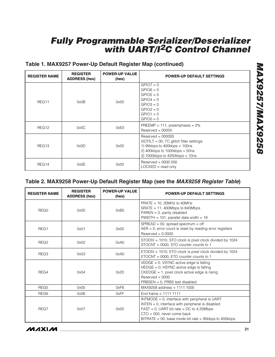 C control channel, Max9258 register table | Rainbow Electronics MAX9258 User Manual | Page 21 / 54