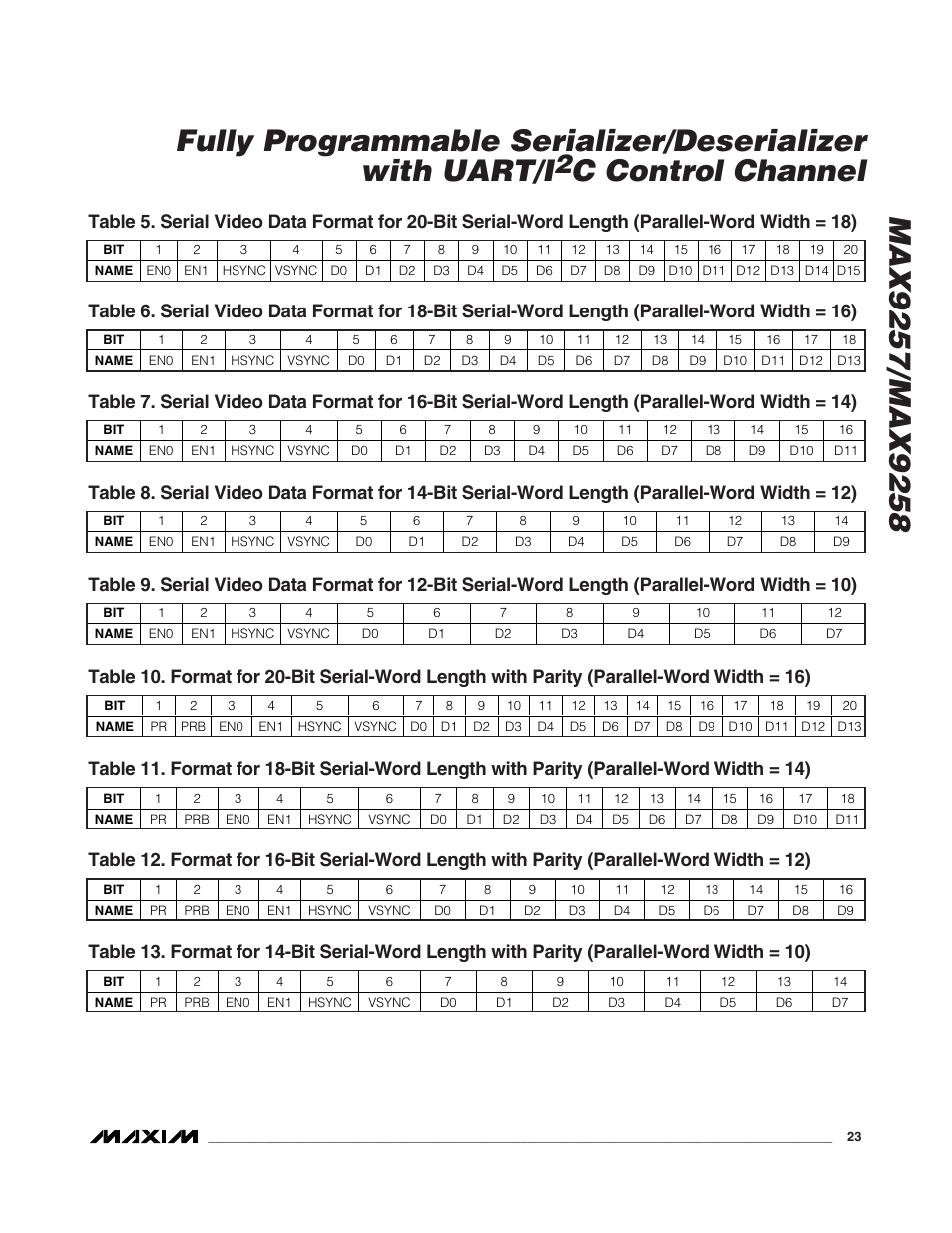C control channel | Rainbow Electronics MAX9258 User Manual | Page 23 / 54