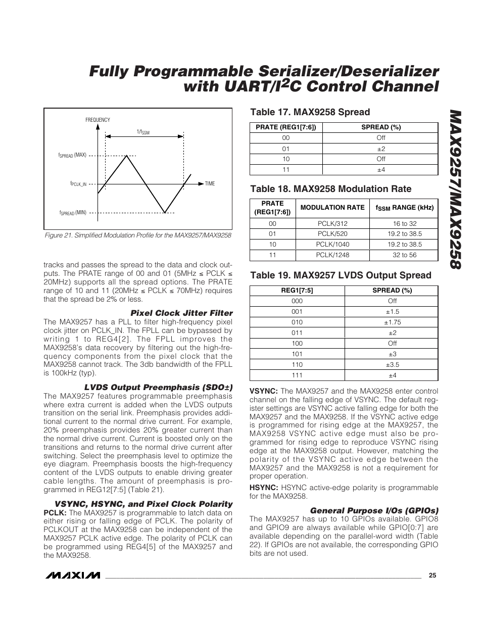 C control channel | Rainbow Electronics MAX9258 User Manual | Page 25 / 54