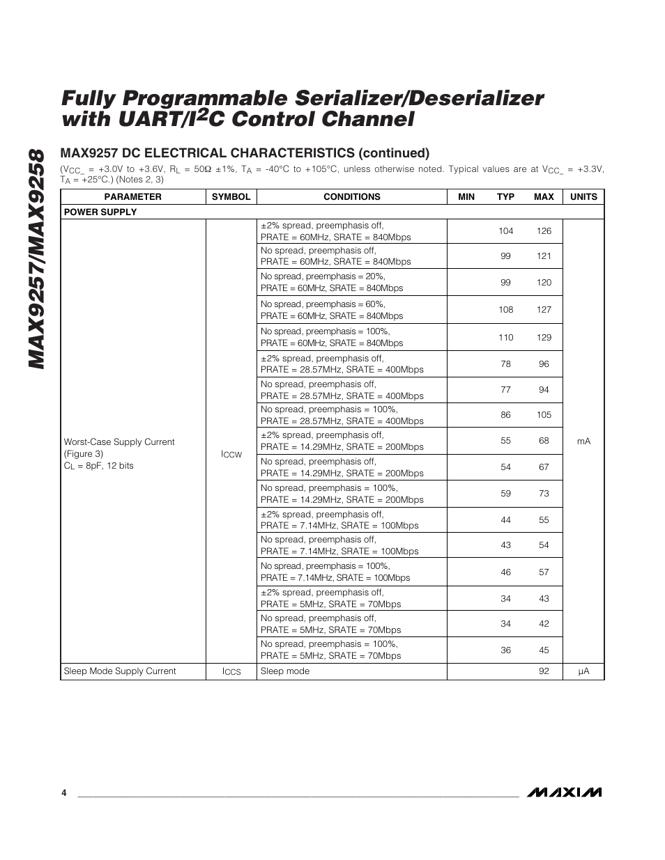 C control channel, Max9257 dc electrical characteristics (continued) | Rainbow Electronics MAX9258 User Manual | Page 4 / 54