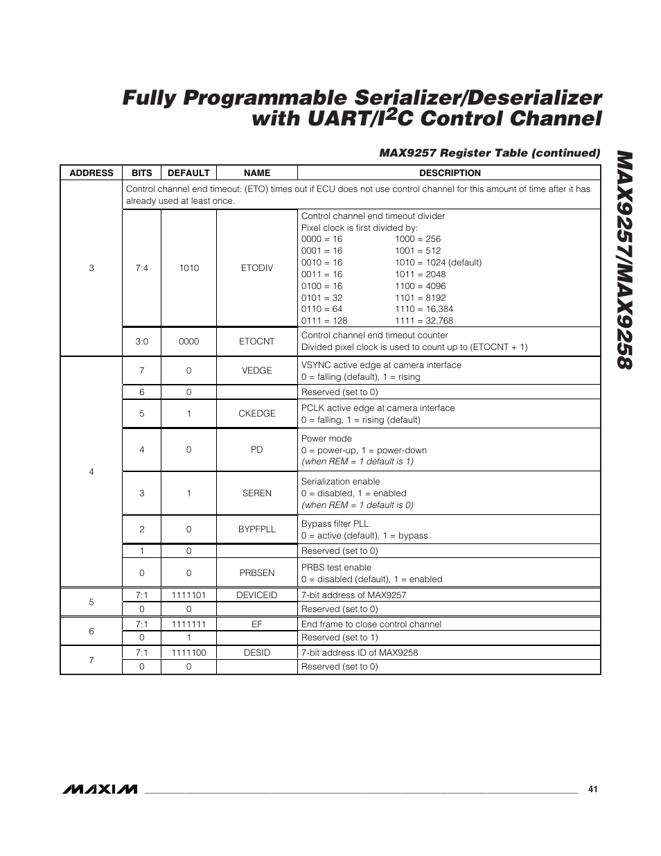 C control channel | Rainbow Electronics MAX9258 User Manual | Page 41 / 54
