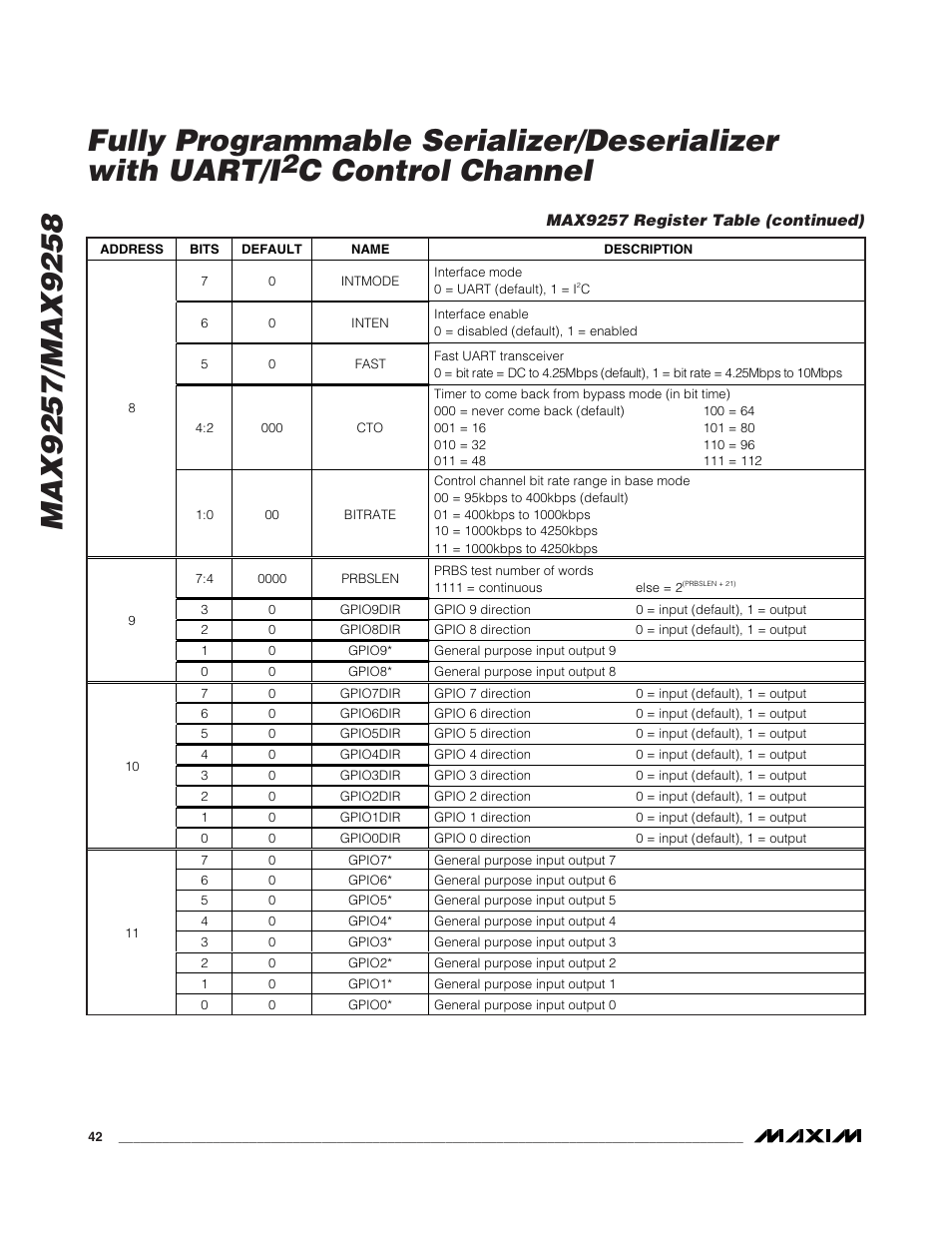 C control channel | Rainbow Electronics MAX9258 User Manual | Page 42 / 54