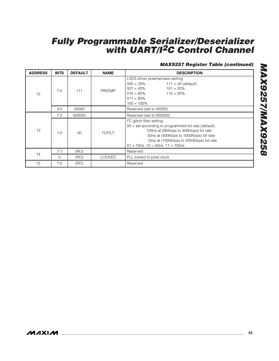 C control channel | Rainbow Electronics MAX9258 User Manual | Page 43 / 54