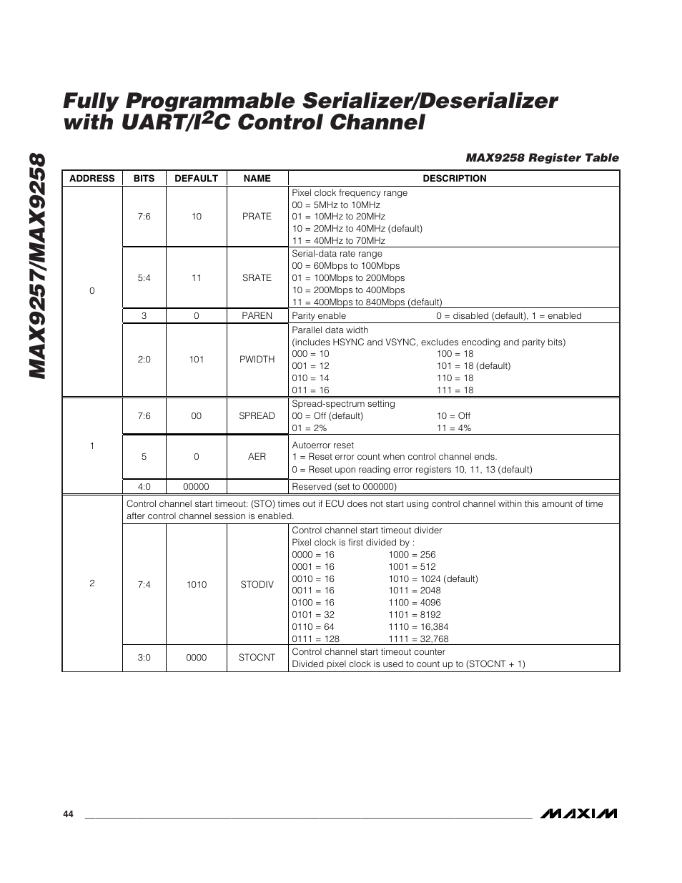 C control channel | Rainbow Electronics MAX9258 User Manual | Page 44 / 54