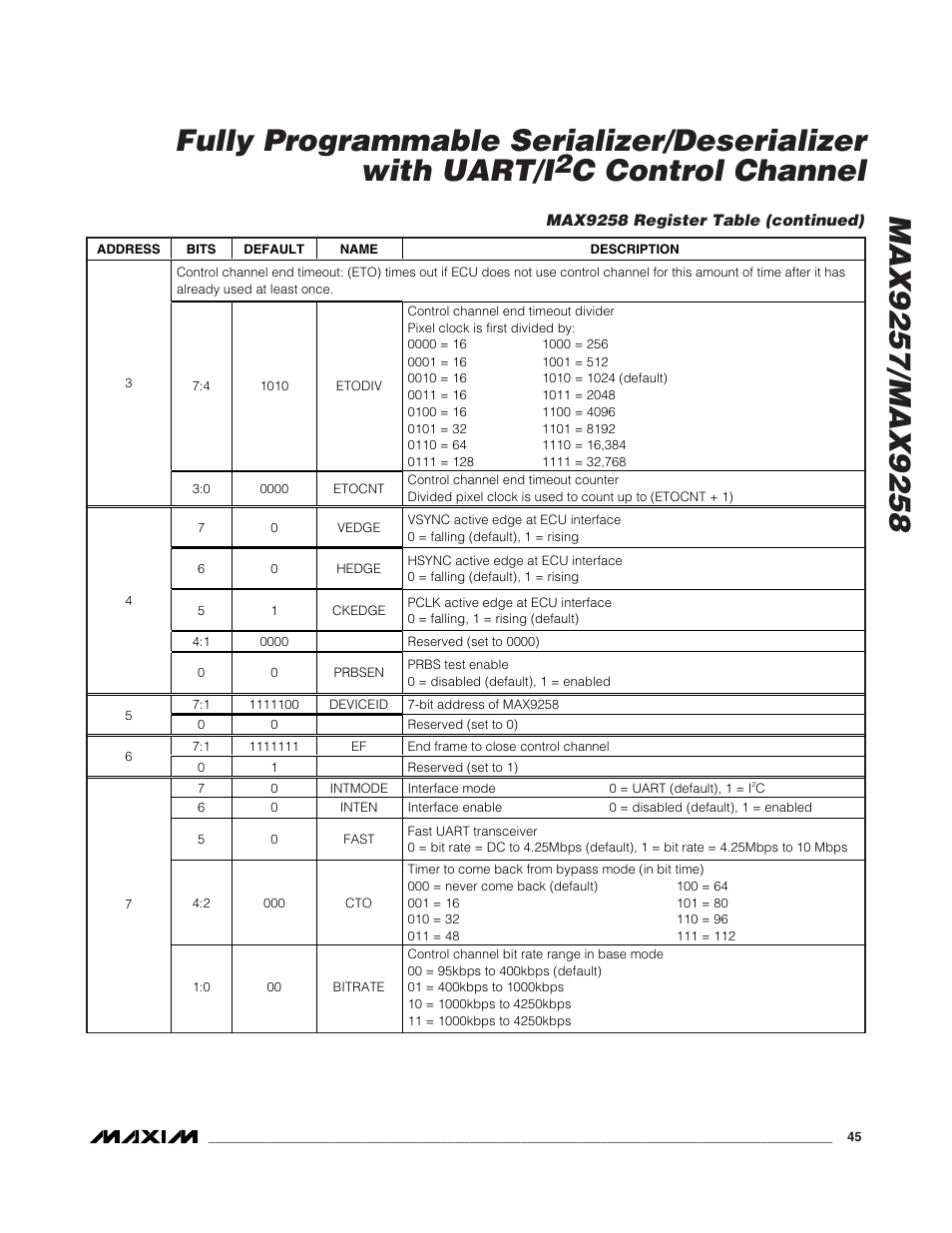 C control channel | Rainbow Electronics MAX9258 User Manual | Page 45 / 54