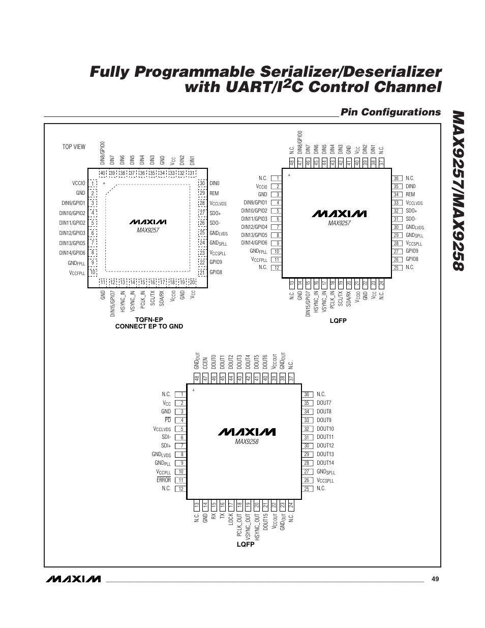 C control channel, Pin configurations | Rainbow Electronics MAX9258 User Manual | Page 49 / 54