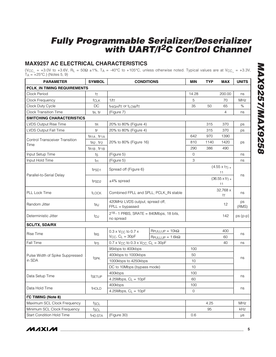 C control channel, Max9257 ac electrical characteristics | Rainbow Electronics MAX9258 User Manual | Page 5 / 54