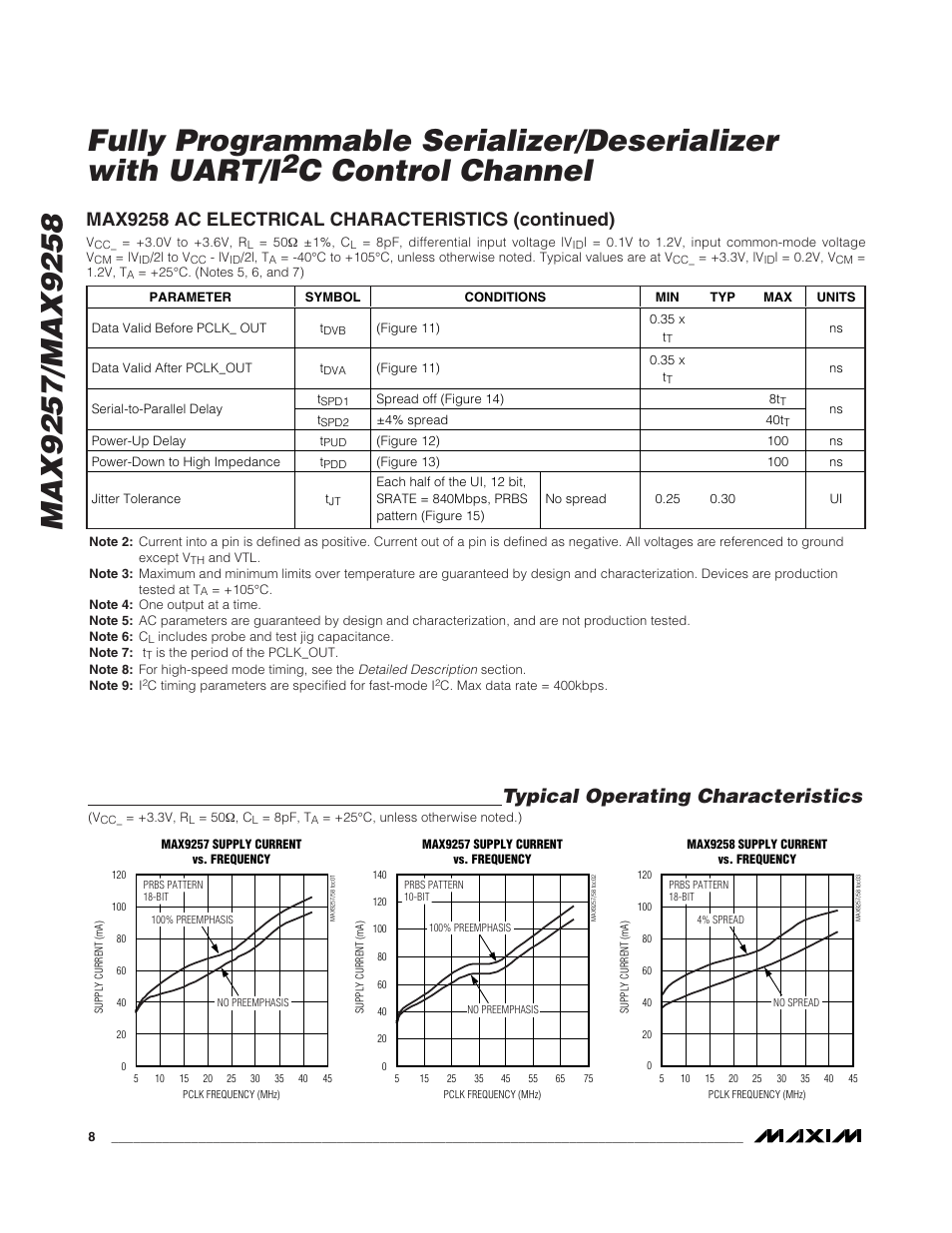 C control channel, Typical operating characteristics, Max9258 ac electrical characteristics (continued) | Rainbow Electronics MAX9258 User Manual | Page 8 / 54