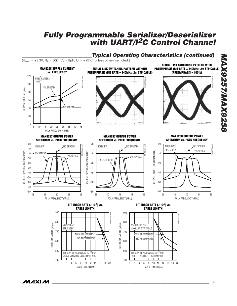 C control channel, Typical operating characteristics (continued) | Rainbow Electronics MAX9258 User Manual | Page 9 / 54