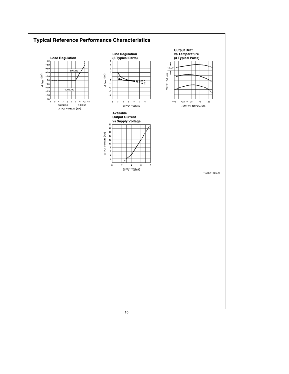 Typical reference performance characteristics | Rainbow Electronics ADC10158 User Manual | Page 10 / 26