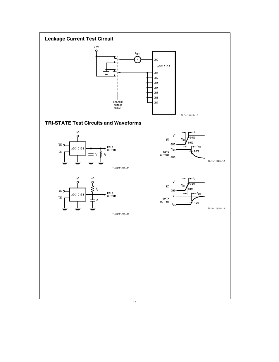 Leakage current test circuit, Tri-state test circuits and waveforms | Rainbow Electronics ADC10158 User Manual | Page 11 / 26