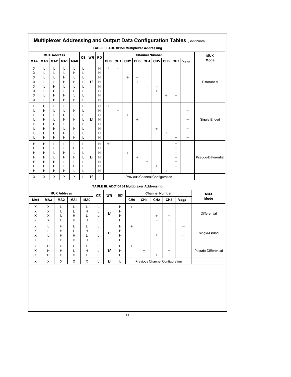 Rainbow Electronics ADC10158 User Manual | Page 14 / 26