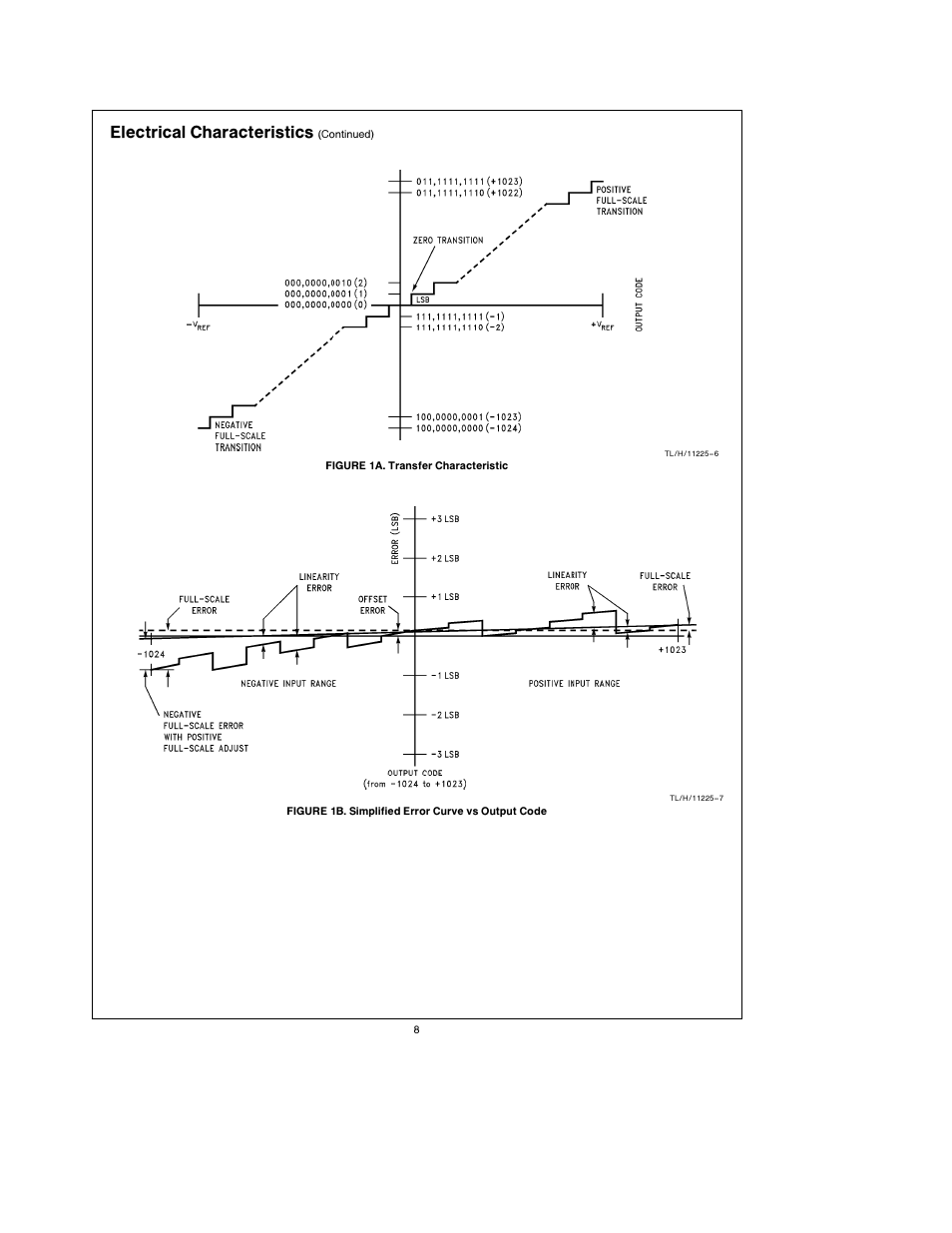 Electrical characteristics | Rainbow Electronics ADC10158 User Manual | Page 8 / 26