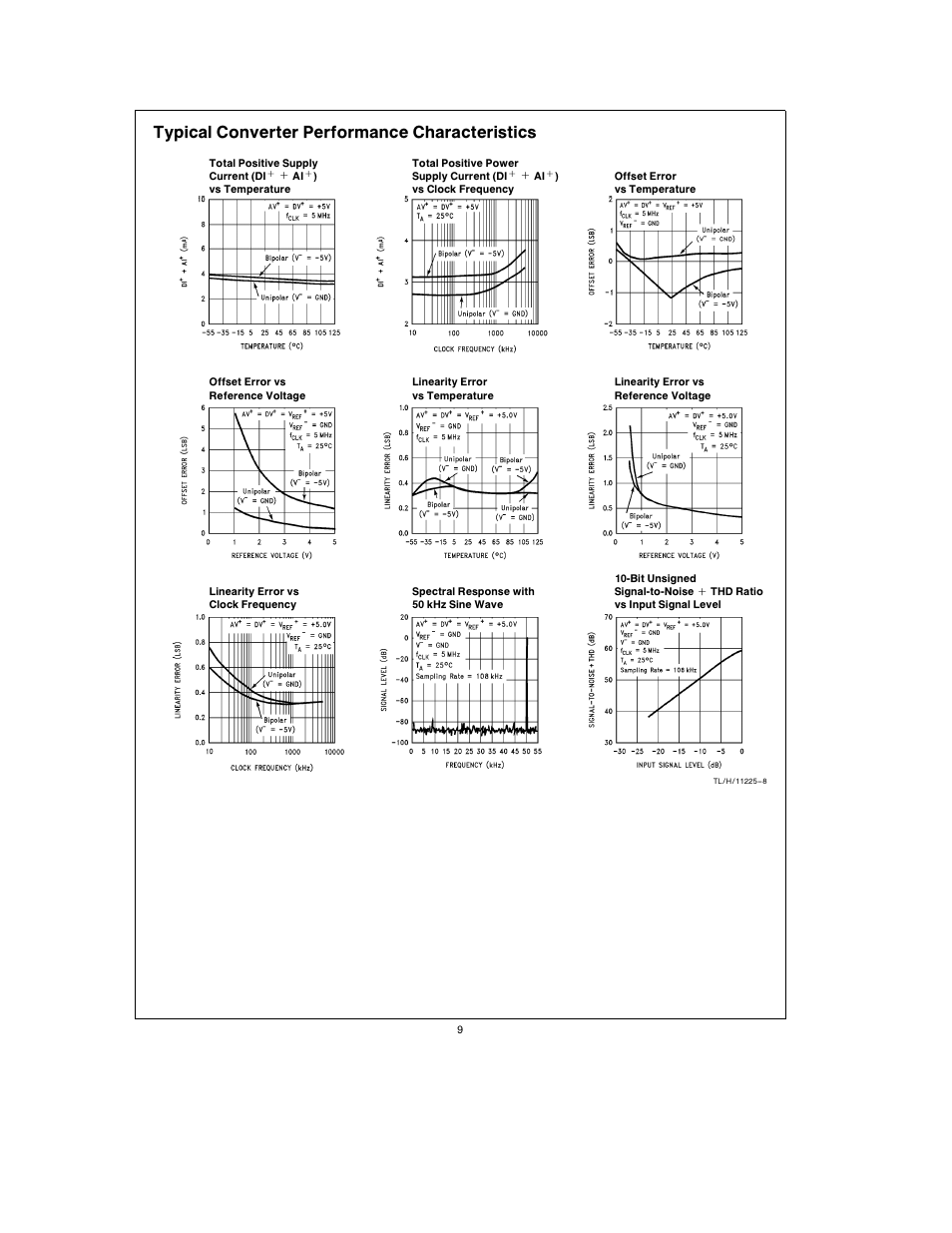 Typical converter performance characteristics | Rainbow Electronics ADC10158 User Manual | Page 9 / 26