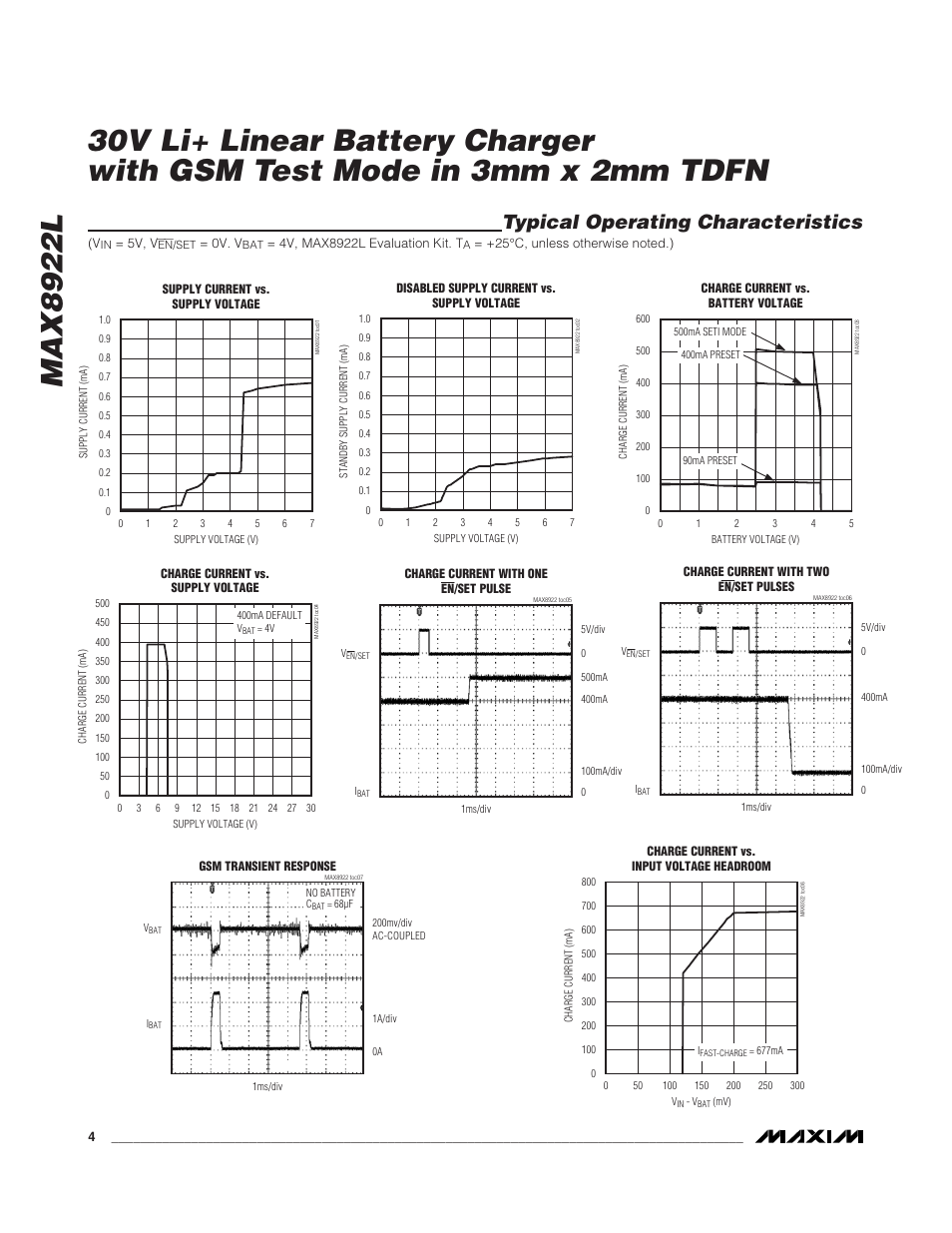 Typical operating characteristics | Rainbow Electronics MAX8922L User Manual | Page 4 / 14