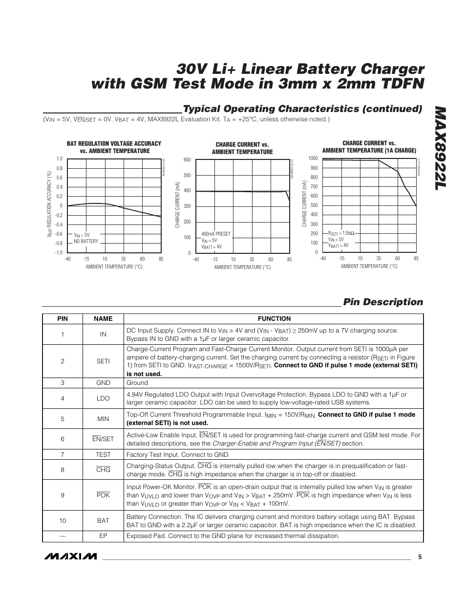 Typical operating characteristics (continued), Pin description | Rainbow Electronics MAX8922L User Manual | Page 5 / 14