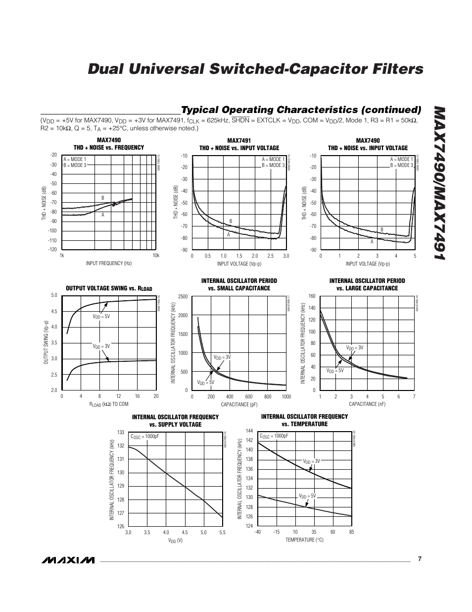 Typical operating characteristics (continued) | Rainbow Electronics MAX7491 User Manual | Page 7 / 18