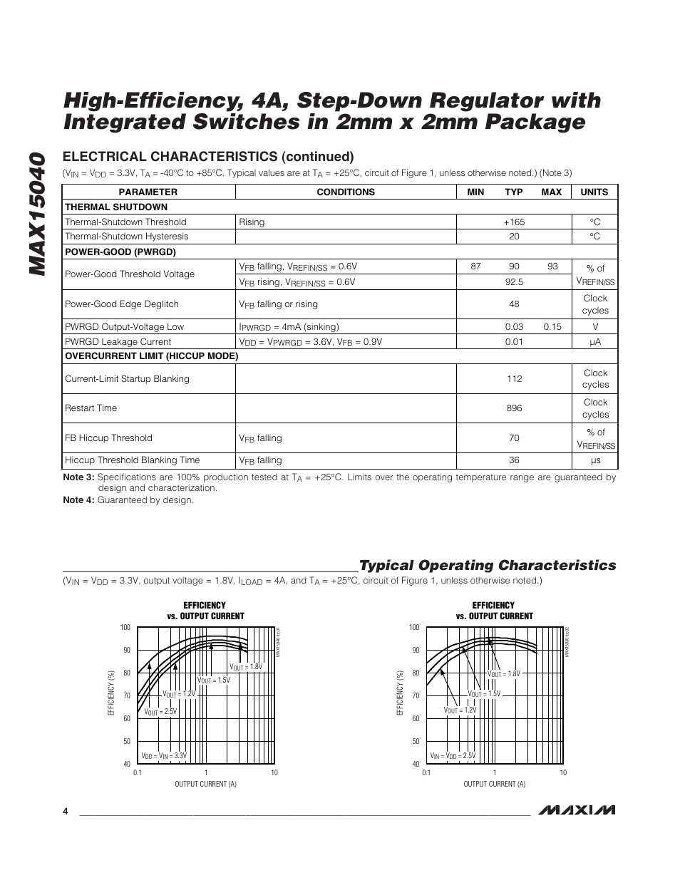 Typical operating characteristics, Electrical characteristics (continued) | Rainbow Electronics MAX15040 User Manual | Page 4 / 15