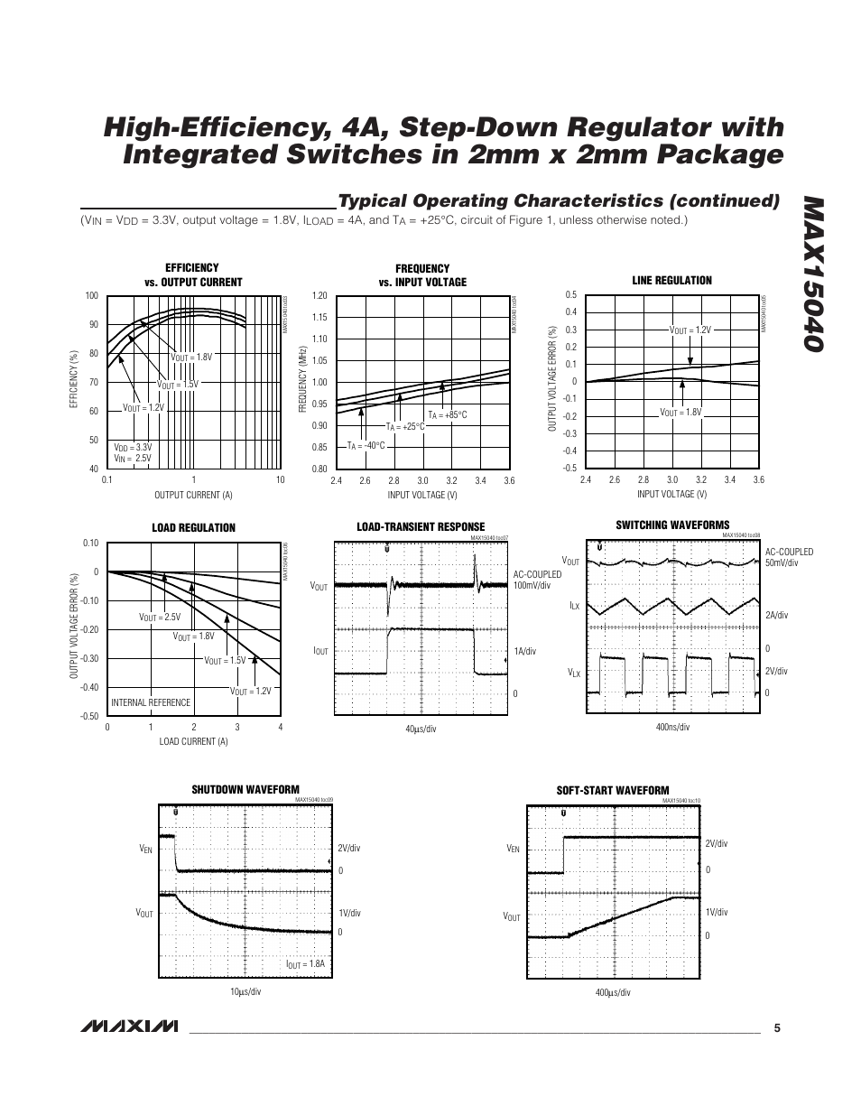 Typical operating characteristics (continued) | Rainbow Electronics MAX15040 User Manual | Page 5 / 15