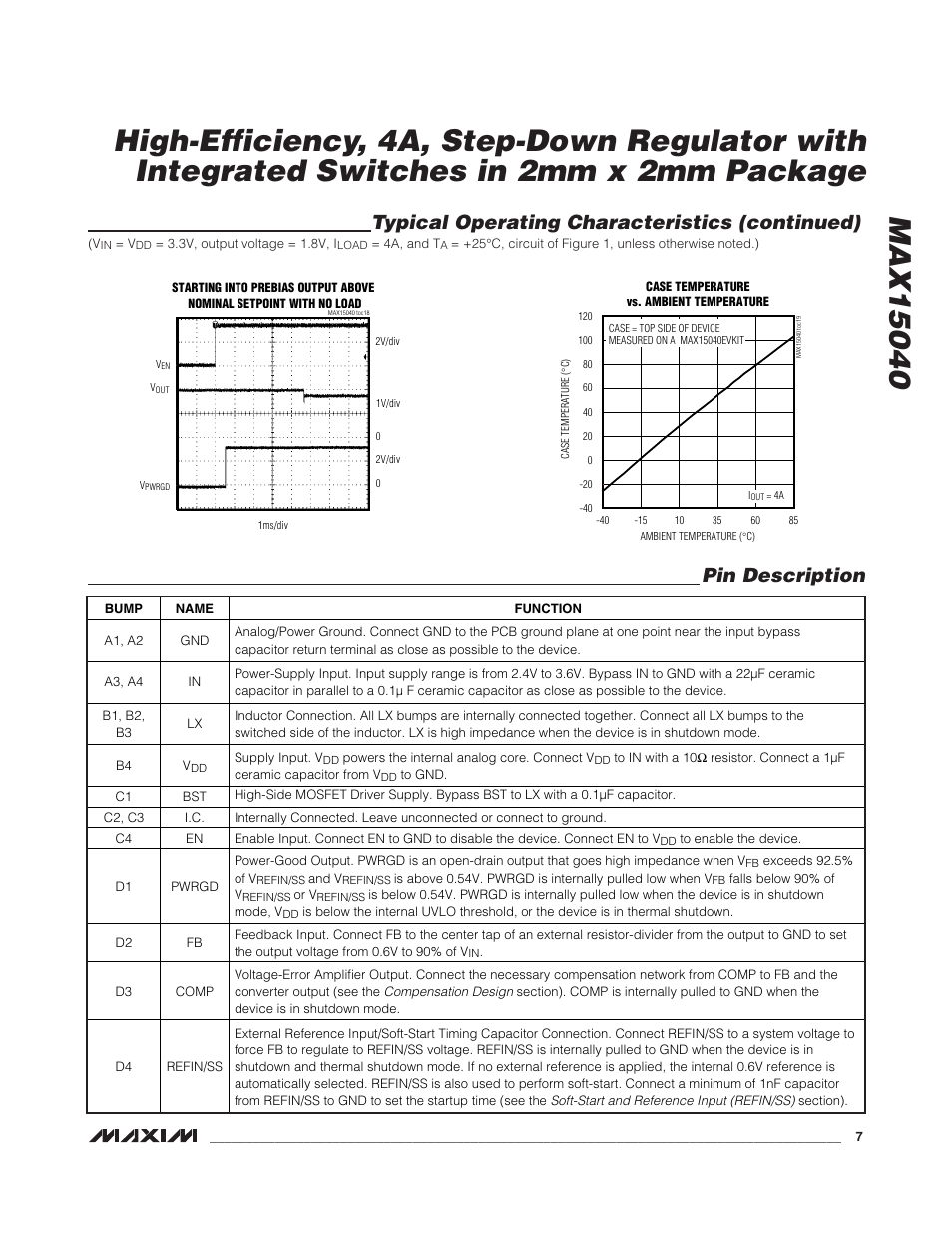 Typical operating characteristics (continued), Pin description | Rainbow Electronics MAX15040 User Manual | Page 7 / 15