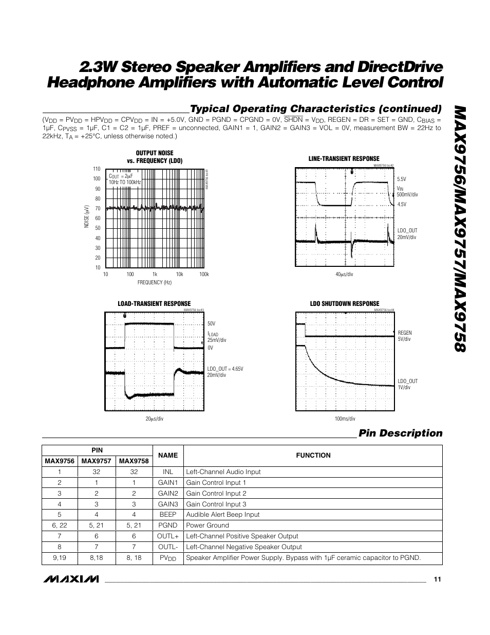 Typical operating characteristics (continued), Pin description | Rainbow Electronics MAX9758 User Manual | Page 11 / 31