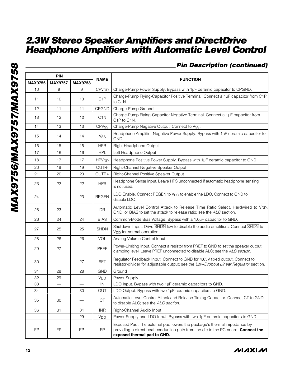 Pin description (continued) | Rainbow Electronics MAX9758 User Manual | Page 12 / 31