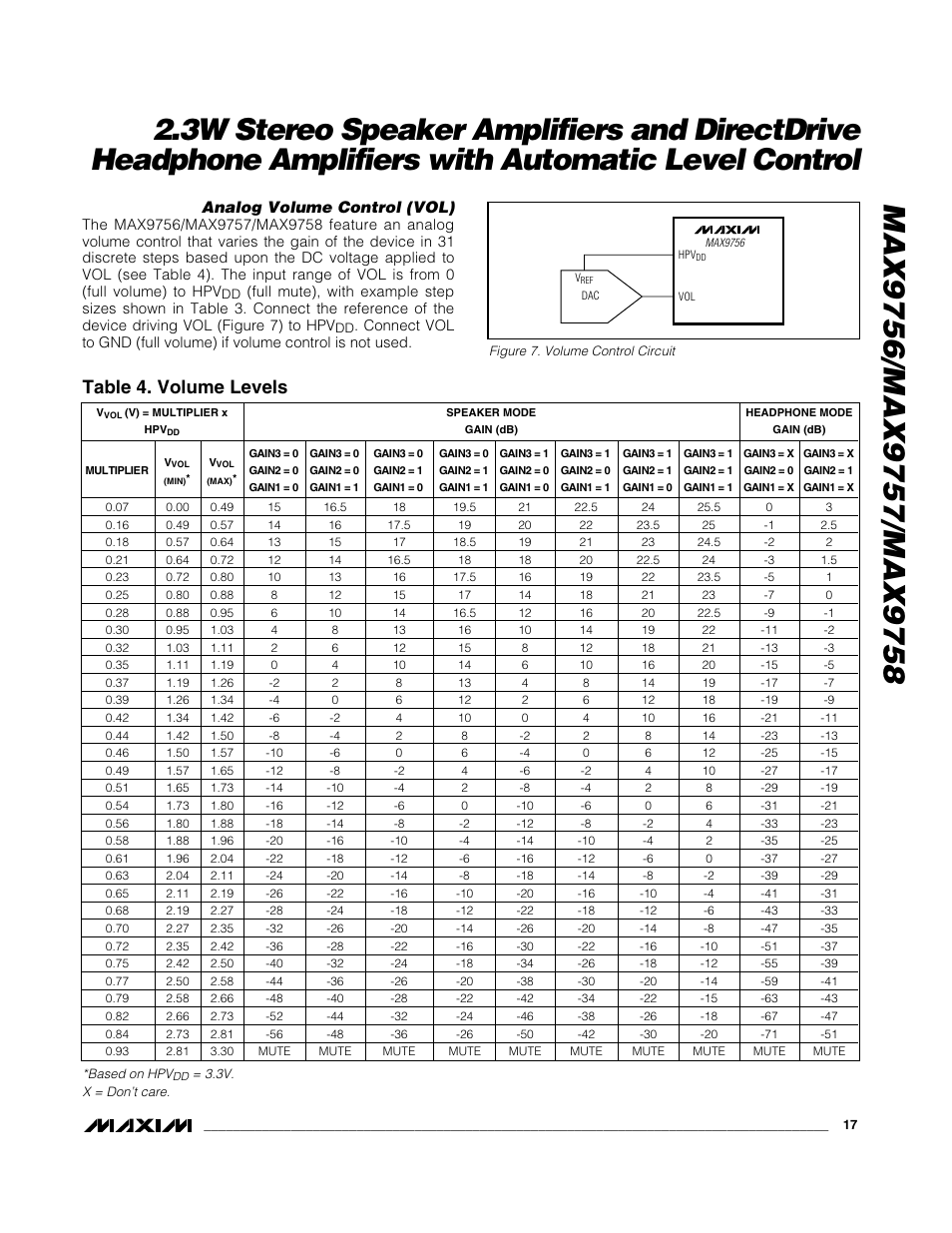 Table 4. volume levels, Analog volume control (vol) | Rainbow Electronics MAX9758 User Manual | Page 17 / 31