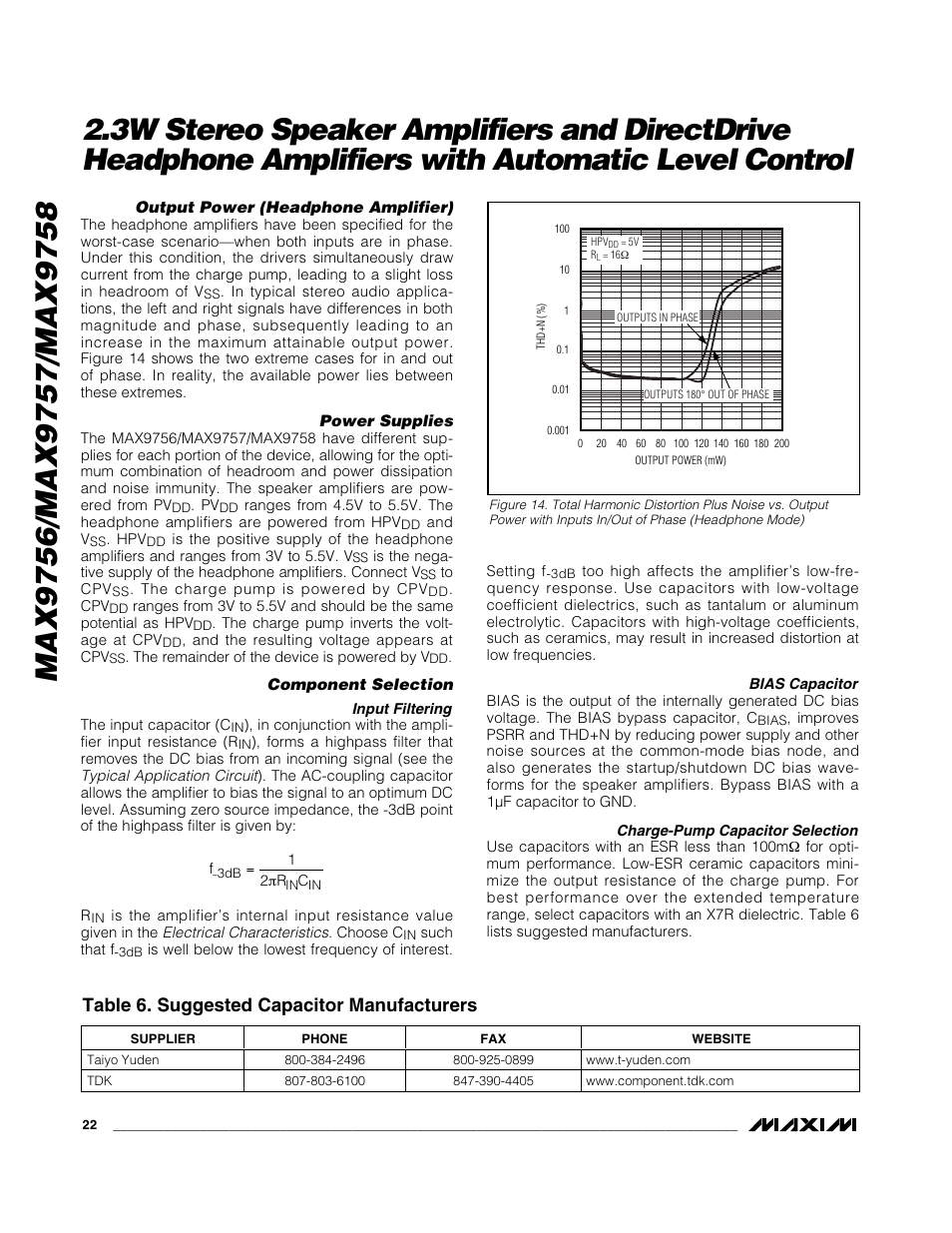 Table 6. suggested capacitor manufacturers | Rainbow Electronics MAX9758 User Manual | Page 22 / 31