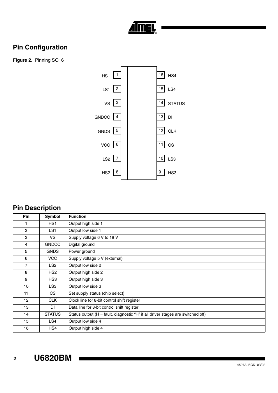 U6820bm, Pin configuration, Pin description | Rainbow Electronics U6820BM User Manual | Page 2 / 11