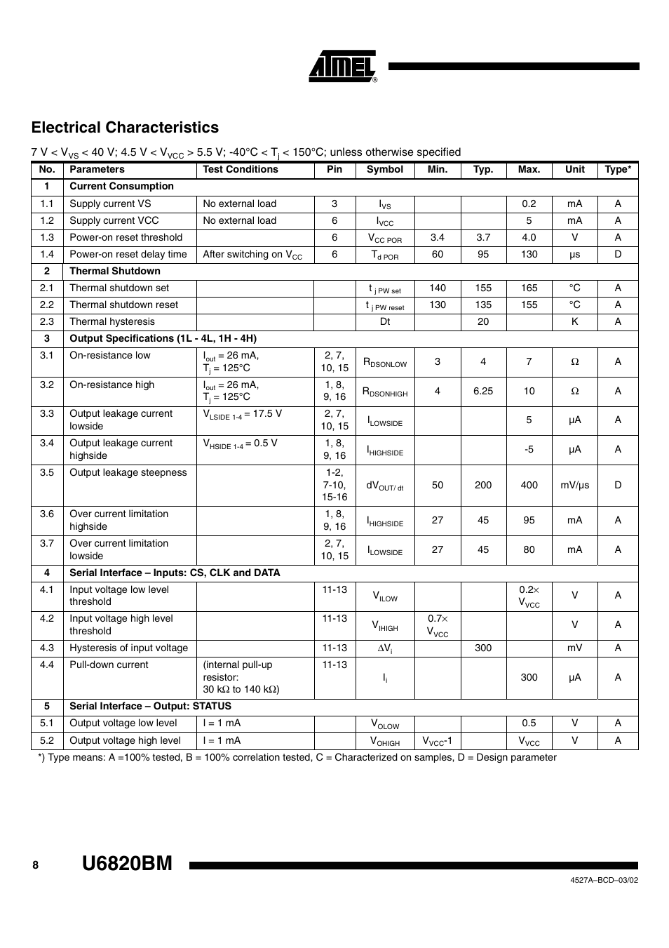 U6820bm, Electrical characteristics | Rainbow Electronics U6820BM User Manual | Page 8 / 11