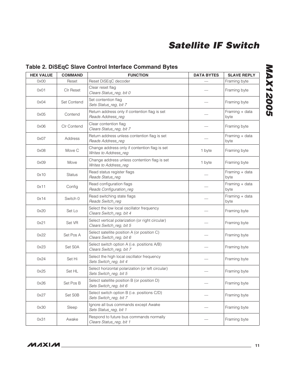 Rainbow Electronics MAX12005 User Manual | Page 11 / 14