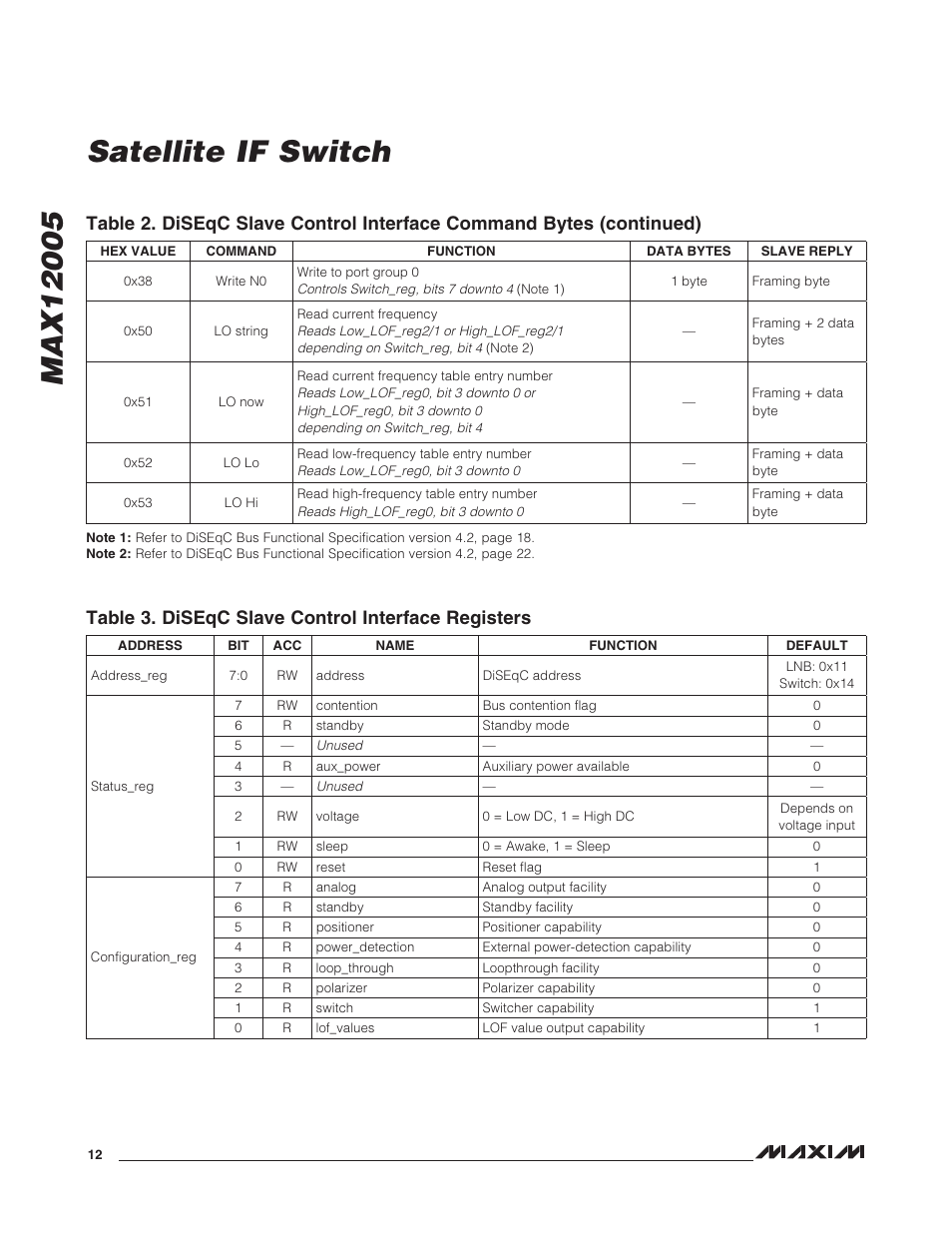 Rainbow Electronics MAX12005 User Manual | Page 12 / 14